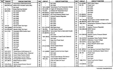 dt466 error codes